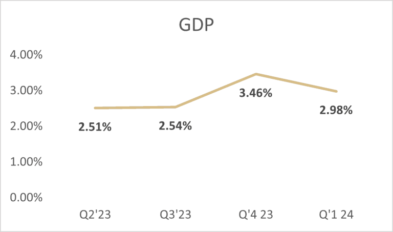 q2-2024-GDP