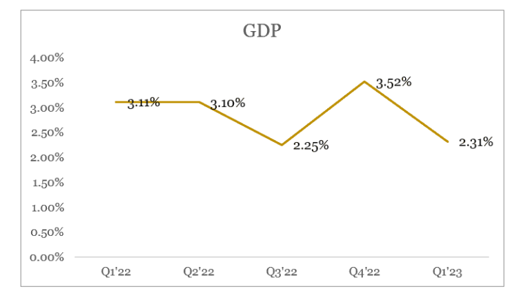 q3-GDP